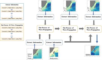 GWSM4C-NS: improving the performance of GWSM4C in nearshore sea areas